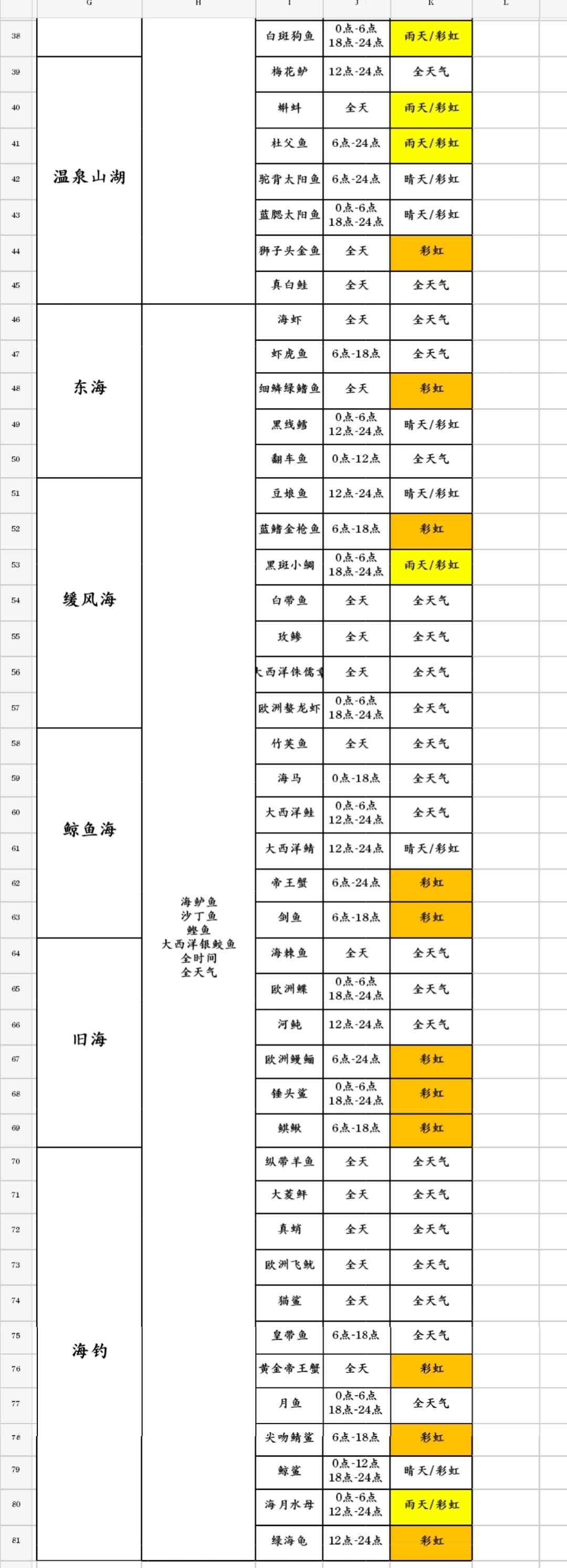 按位置划分的鱼,鸟,虫图鉴 2