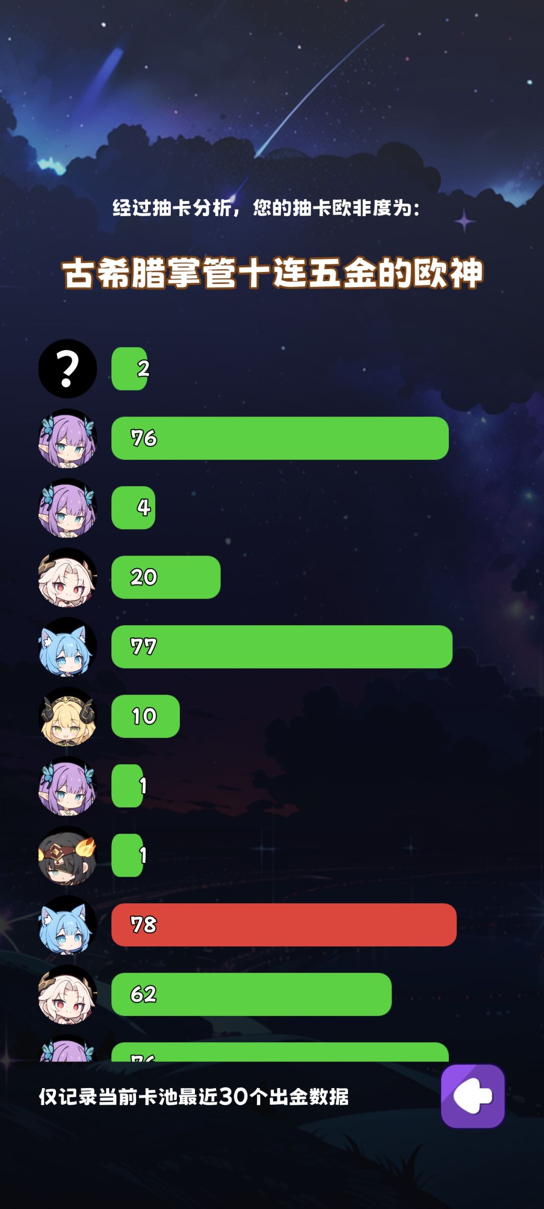 有点欧啊 3