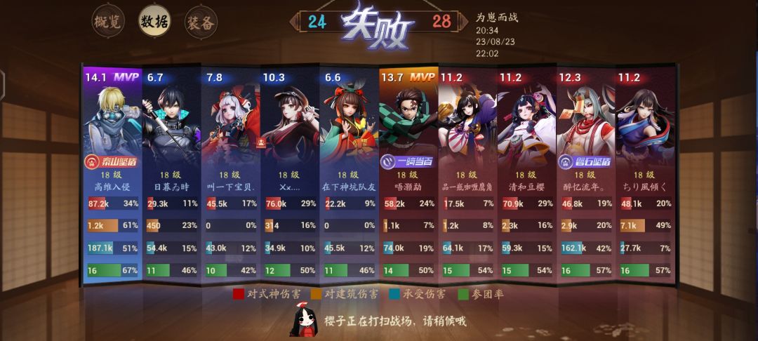 一个晚上的奇迹 5