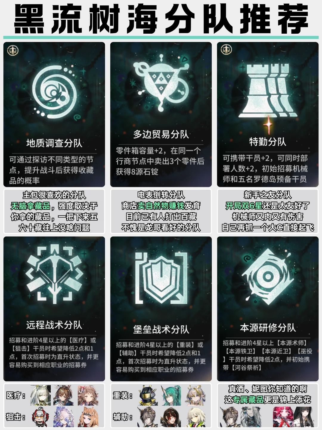 黑流树海分队推荐截图