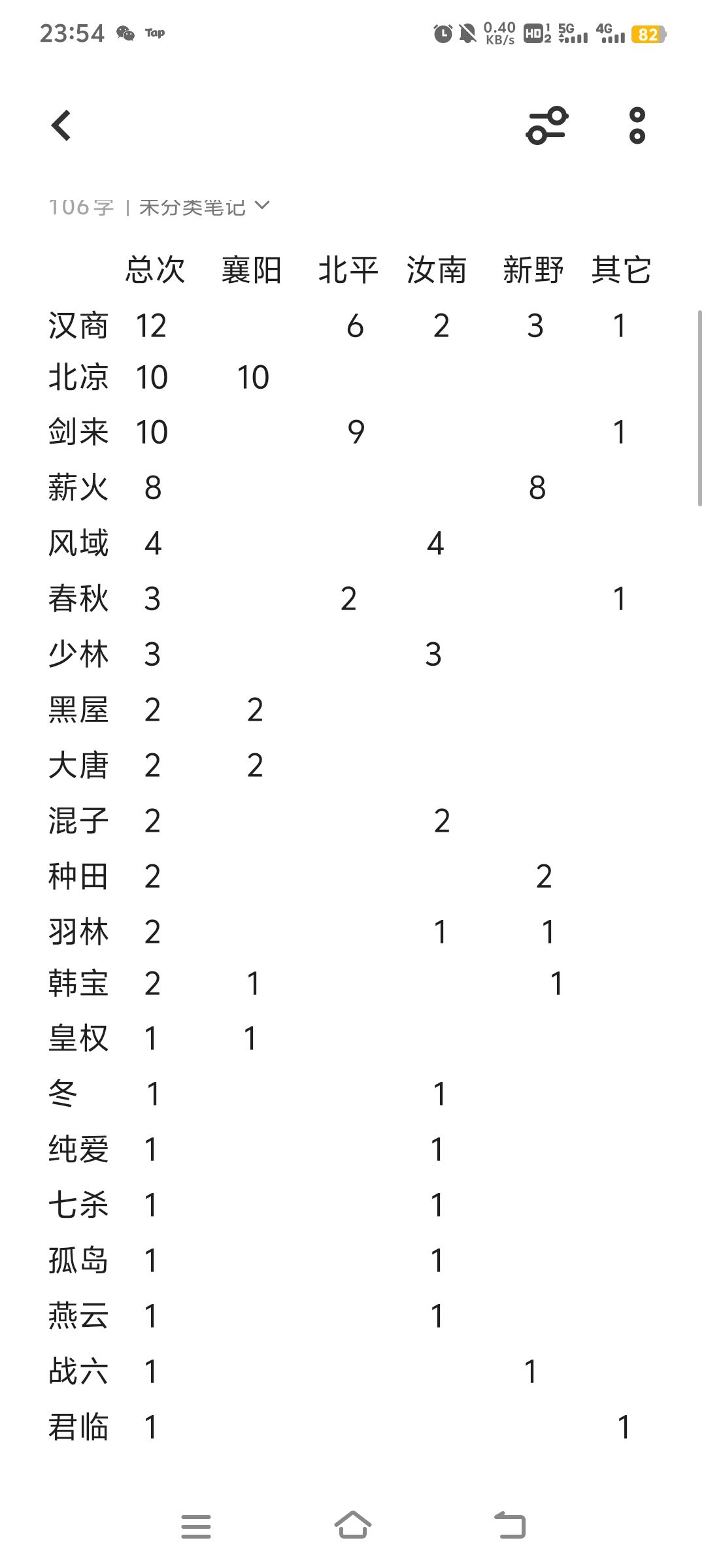 帝王本纪-2025..05.30 2