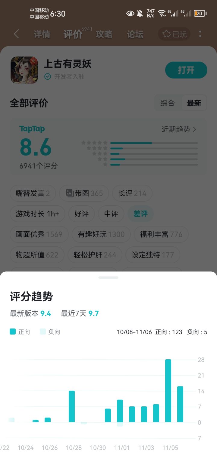 评分这么高 服里都没几个活人截图
