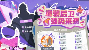 sg（分卫）强度梯度排行，附带解析（本人看法，不喜勿喷）