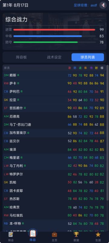 我厂的这个阵容有没有冠军相？