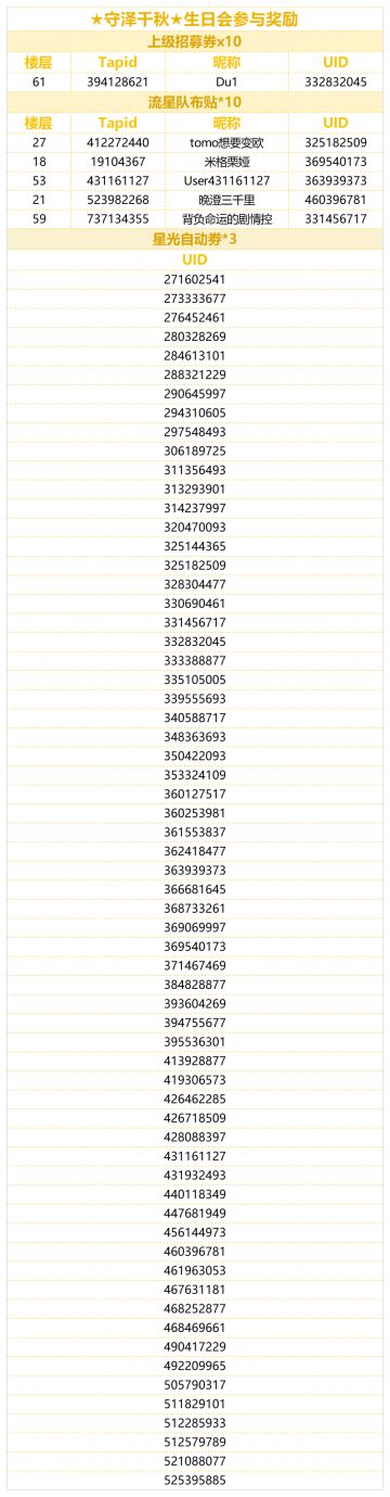 （已开奖）★守泽千秋★的生日快到啦！快来分享千秋的可爱表情包