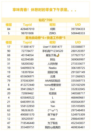 （已开奖）【有奖话题】享味青春！休憩时的零食下午茶是。。。