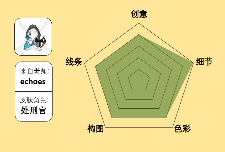 评皮肤第二辑截图