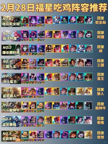 2月28日福星最新上分阵容推荐榜