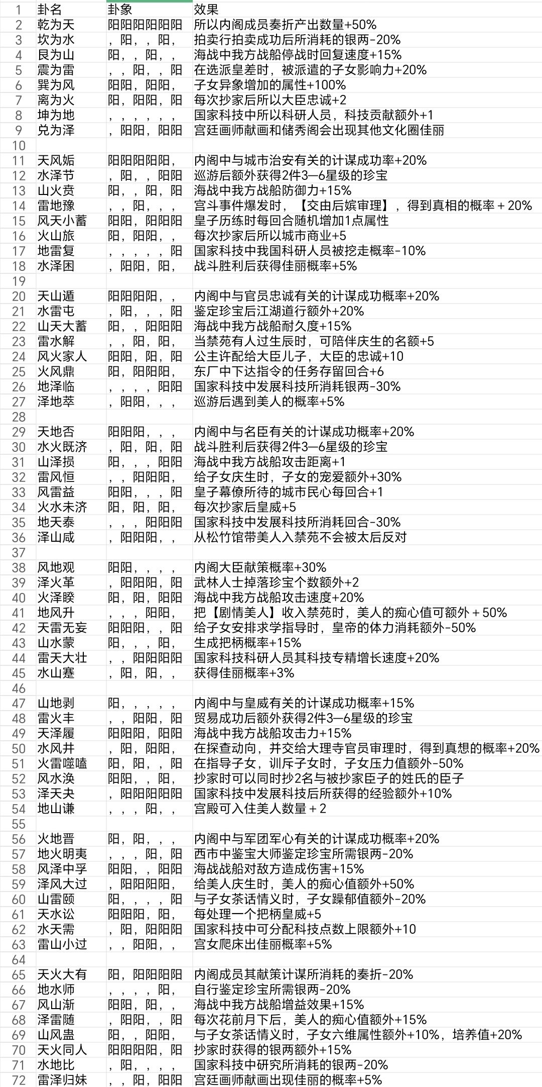 自定义家族之三族气运大全截图