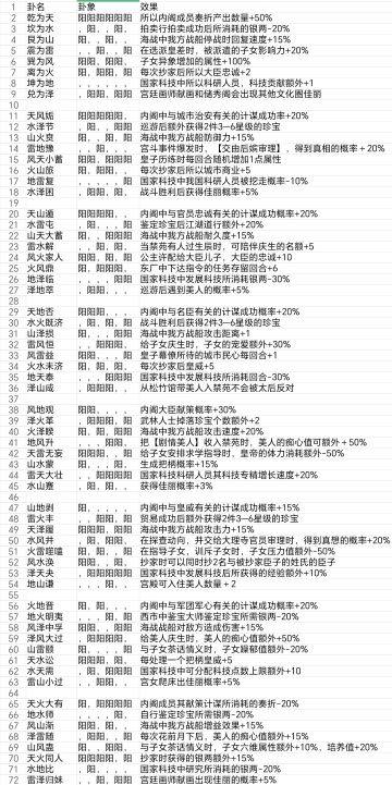 自定义家族之三族气运大全