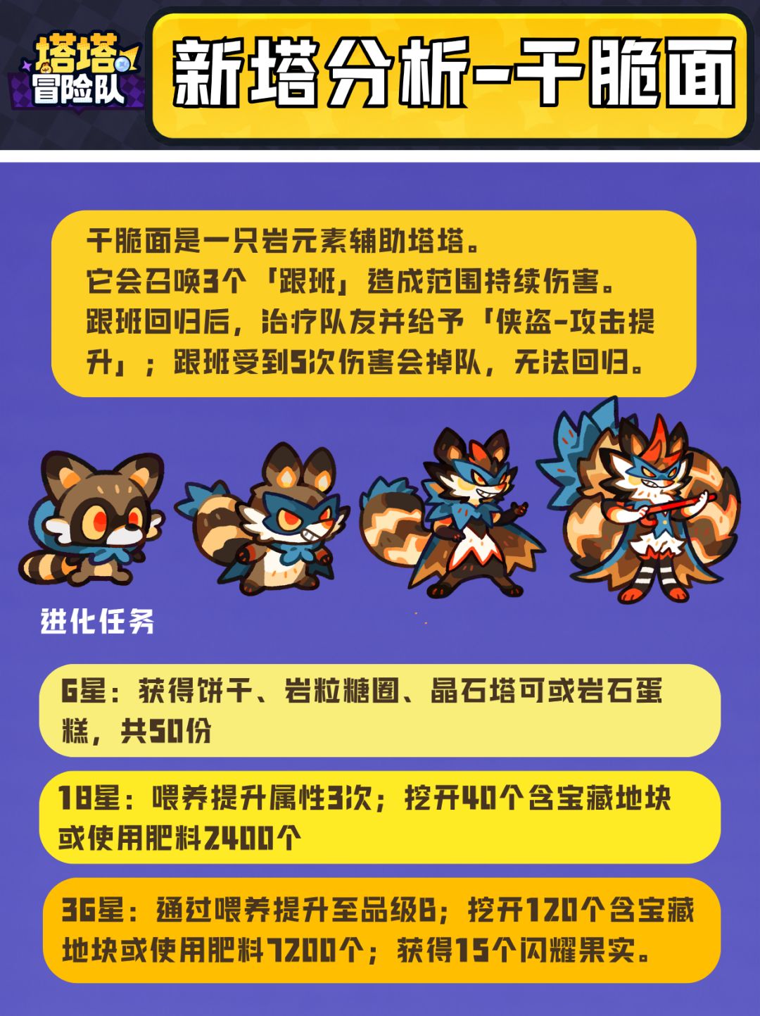 唯一岩系辅助,干脆面值得养吗? 1