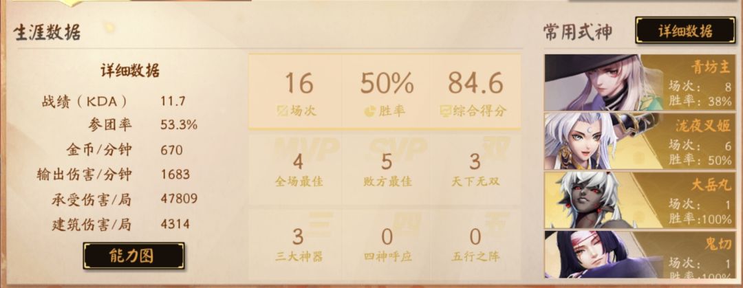 没看明白,这种数据都能有84评分 3