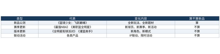 2026下半年篮球手游公测动态:新品不多,但有一款值得留意截图