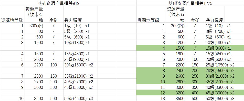 荒野国度英雄攻略1225版 1