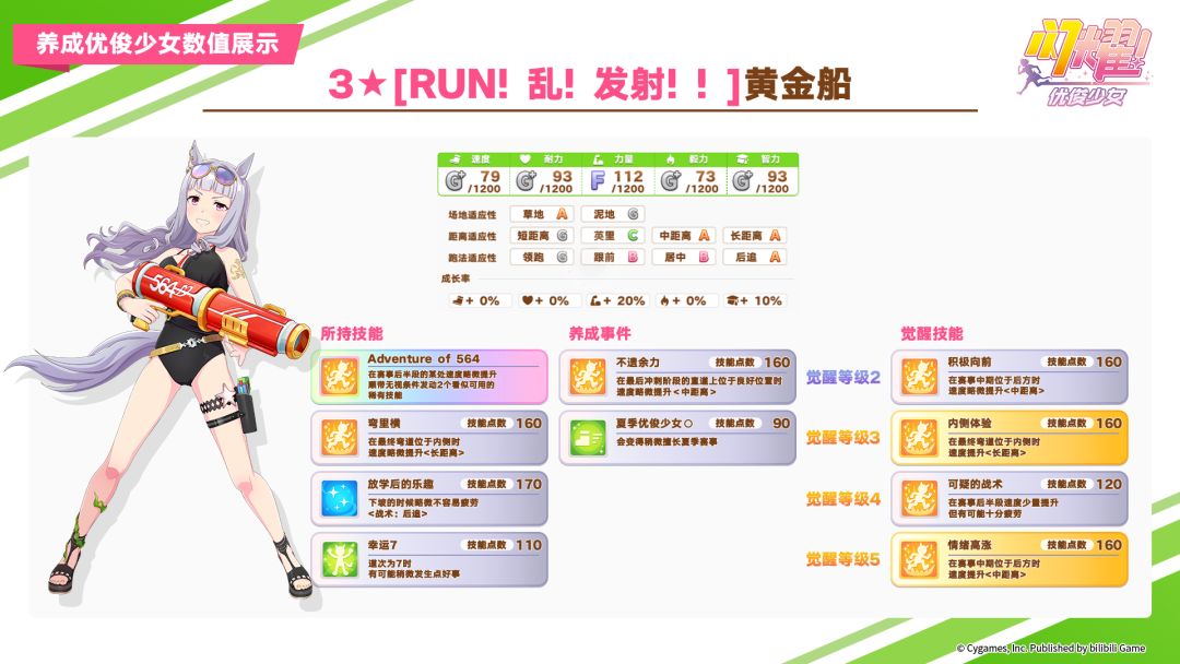 即将登场的优俊少女与超稀有协助卡数值公开 2