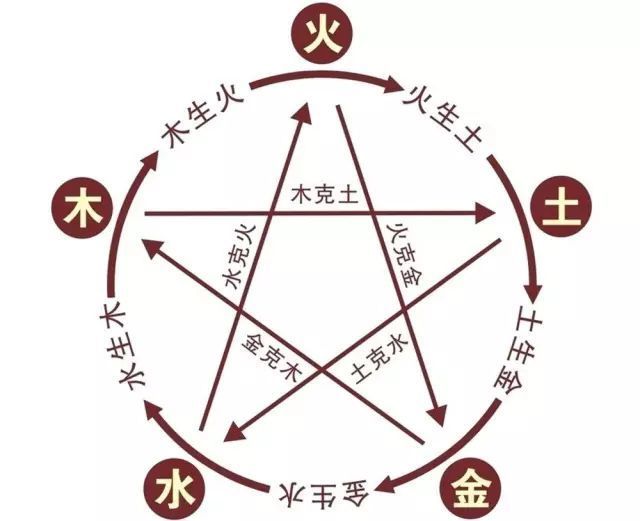 新手开局的选择和提升战力的点 2