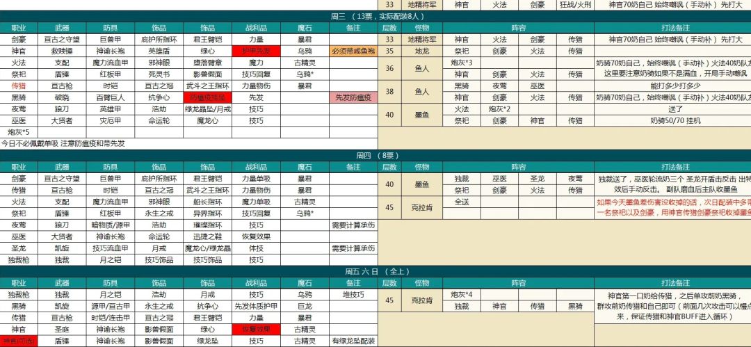 啥配置能不献祭一队打死鱼人 1