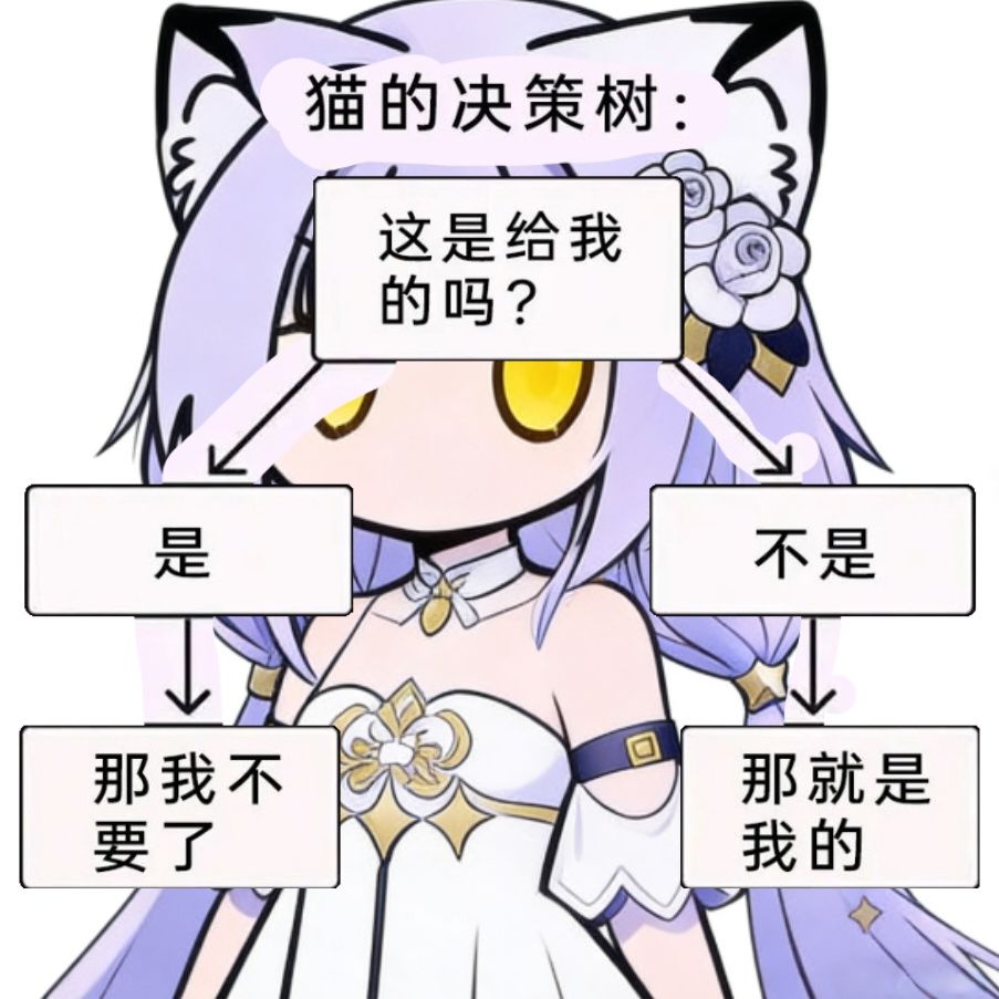 豹晒预警,可能有不适 1