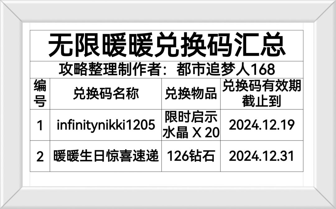 无限暖暖兑换码汇总! 3
