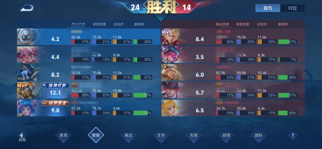 你的努力真的比得过天赋和回归吗 2