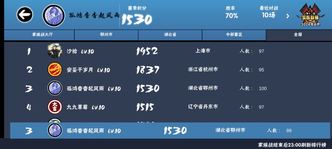 族战深渊,两个愿望一次满足 1