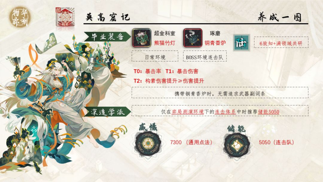 莫高窟记一图攻略「物华弥新」 2