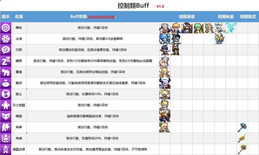 基本常识总结 3