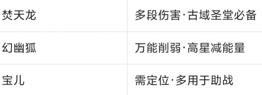 命运圣契开荒,魔灵强度排行和魔灵培养建议 3