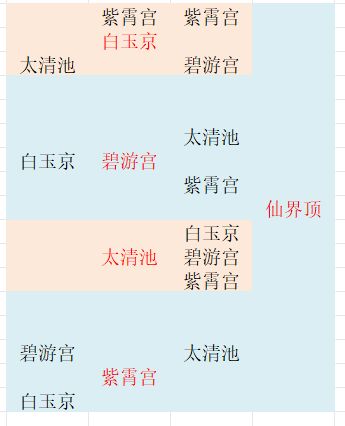仙界传送点截图