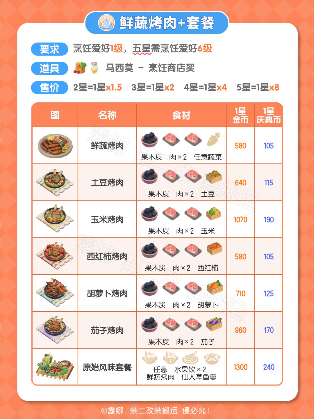 远古召唤全攻略 收集物 图鉴获取 食谱食材 鸟虫鱼位置 价格 9