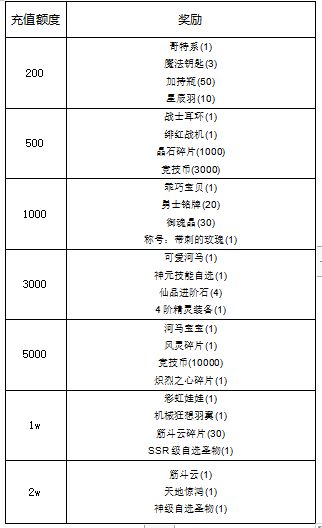 《冒险王3OL》丹桂飘香线下活动来袭！