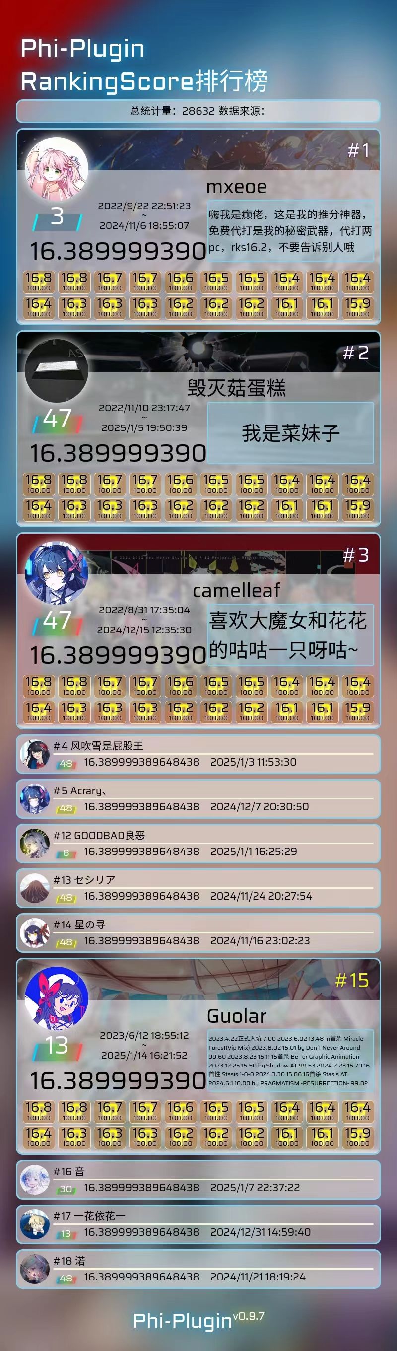 Phigros制霸AT难度,理论rks达成 3