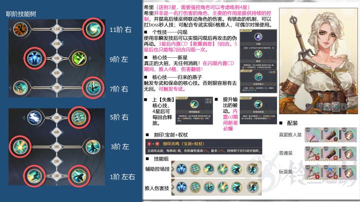 穿梭时空的少女希里一图流攻略截图