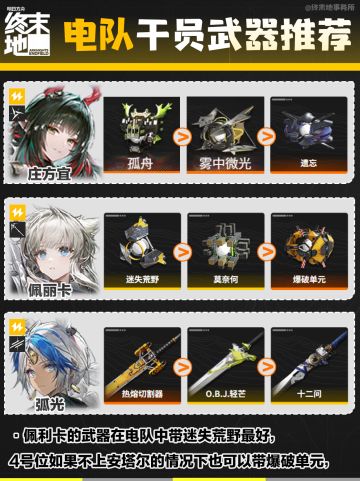 【攻略】终末地电队干员武器推荐