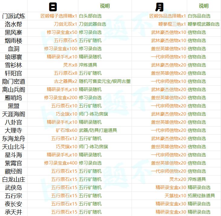 新手开局快速了解----师门篇 2