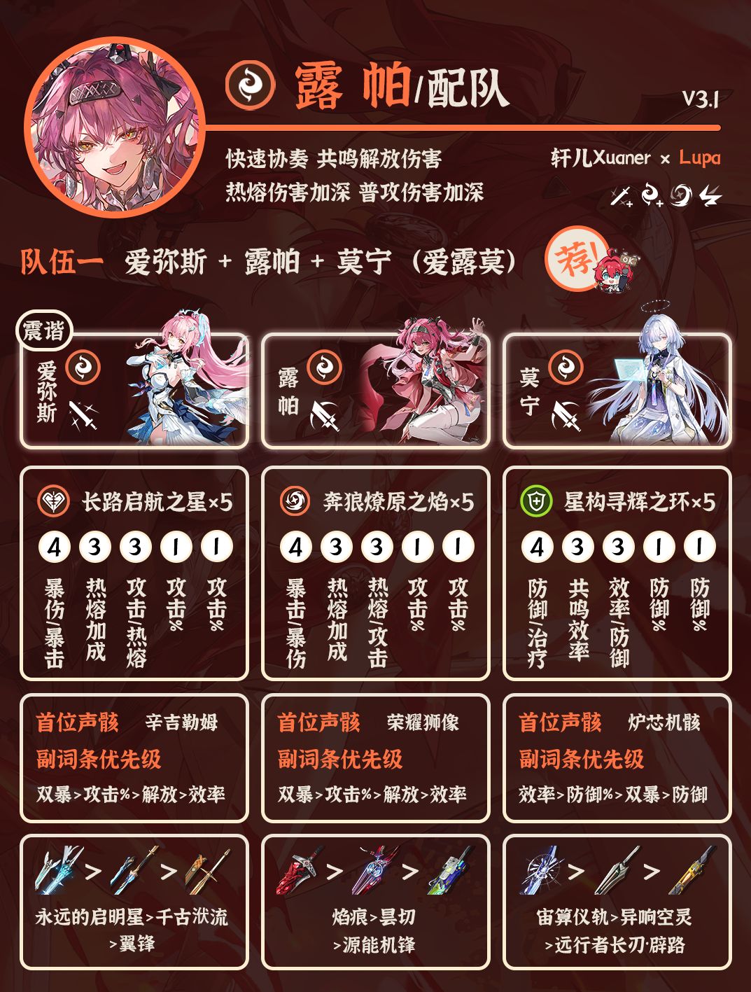 鸣潮配队 | V3.1露帕配队详解截图