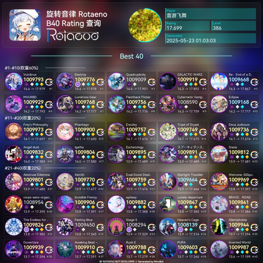 dextory 14.4 All Perfect 7
