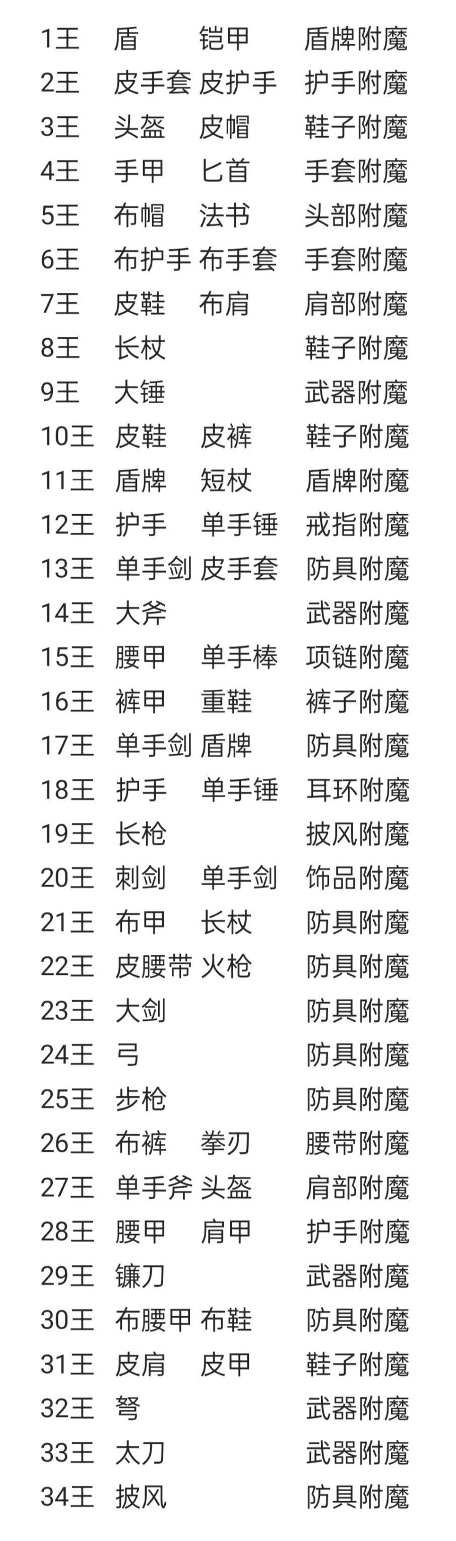 萌新变强攻略 2