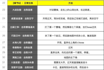 第六章，日常任务