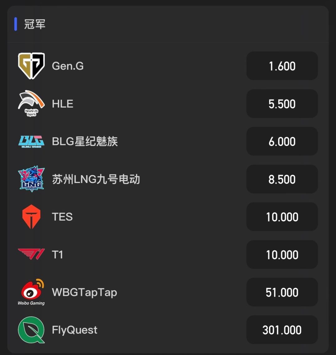 tap投资了wbg吗? 1