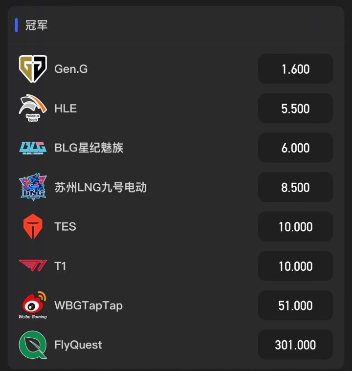 tap投资了wbg吗?截图