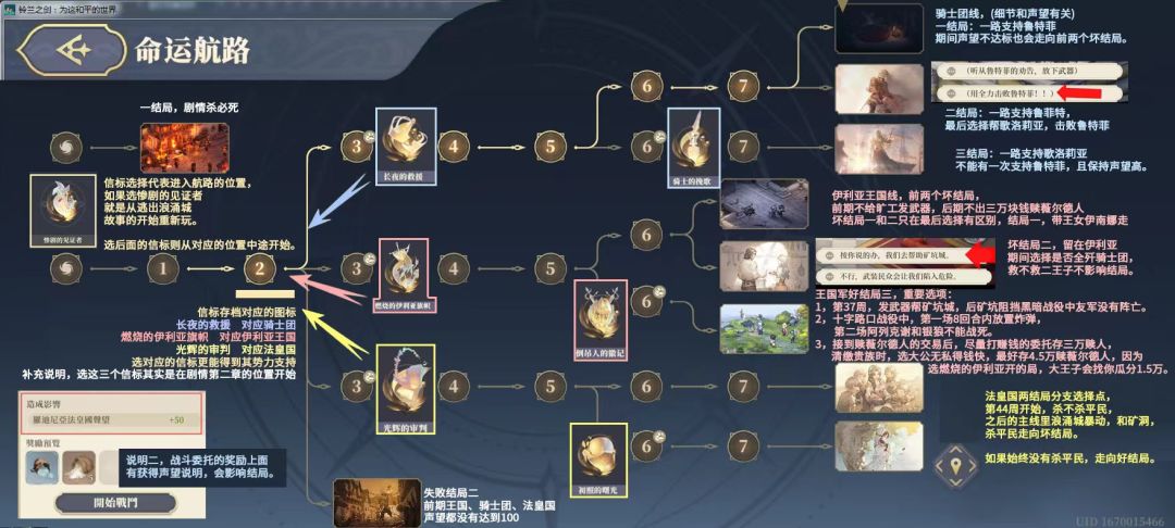 门内王国线角斗避坑 1