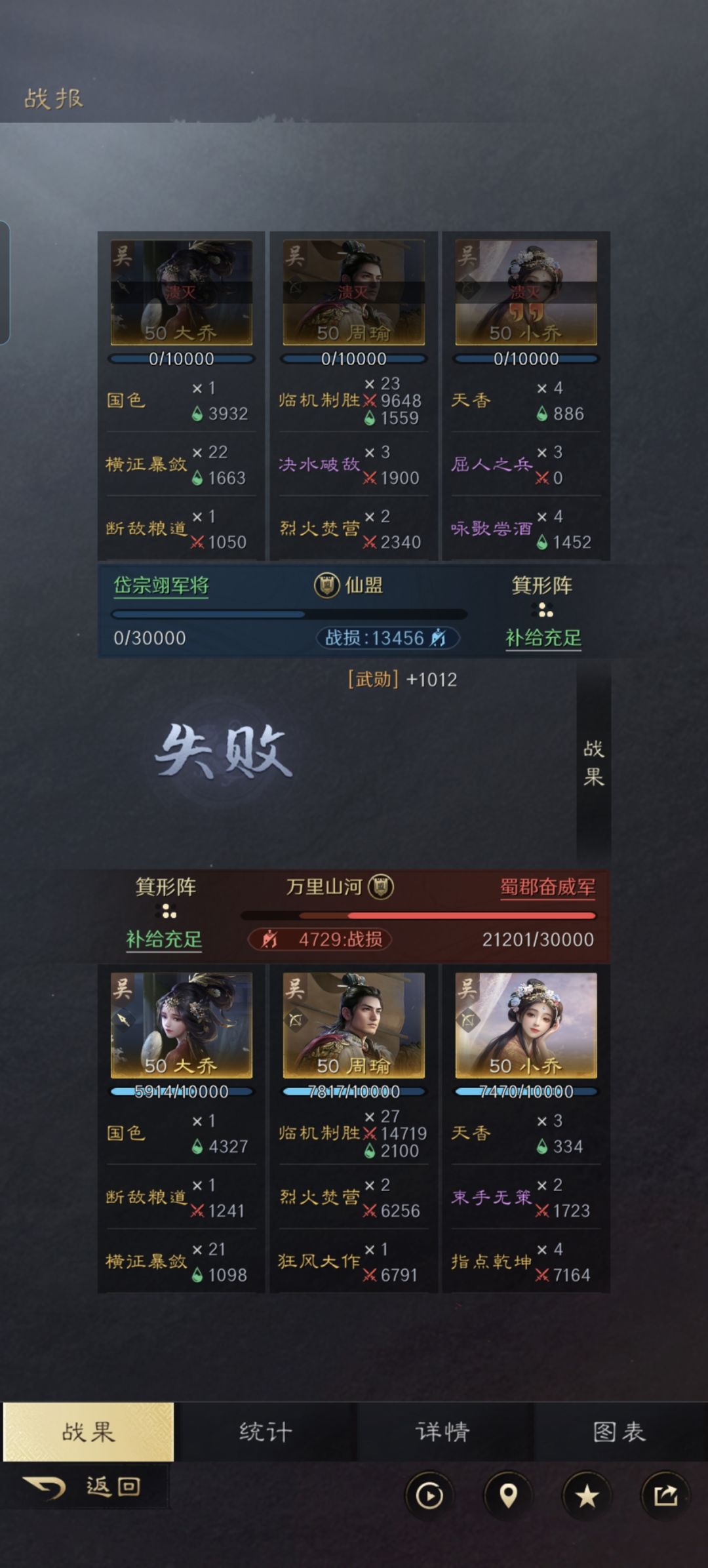 为什么我的铜雀弓谁也打不过? 3