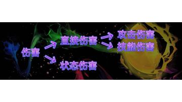 萌新攻略-伤害类型解析