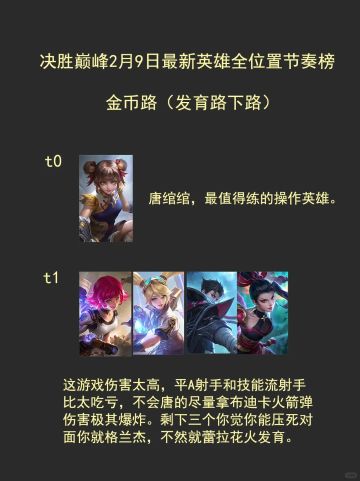 决胜巅峰最新英雄强度排行榜