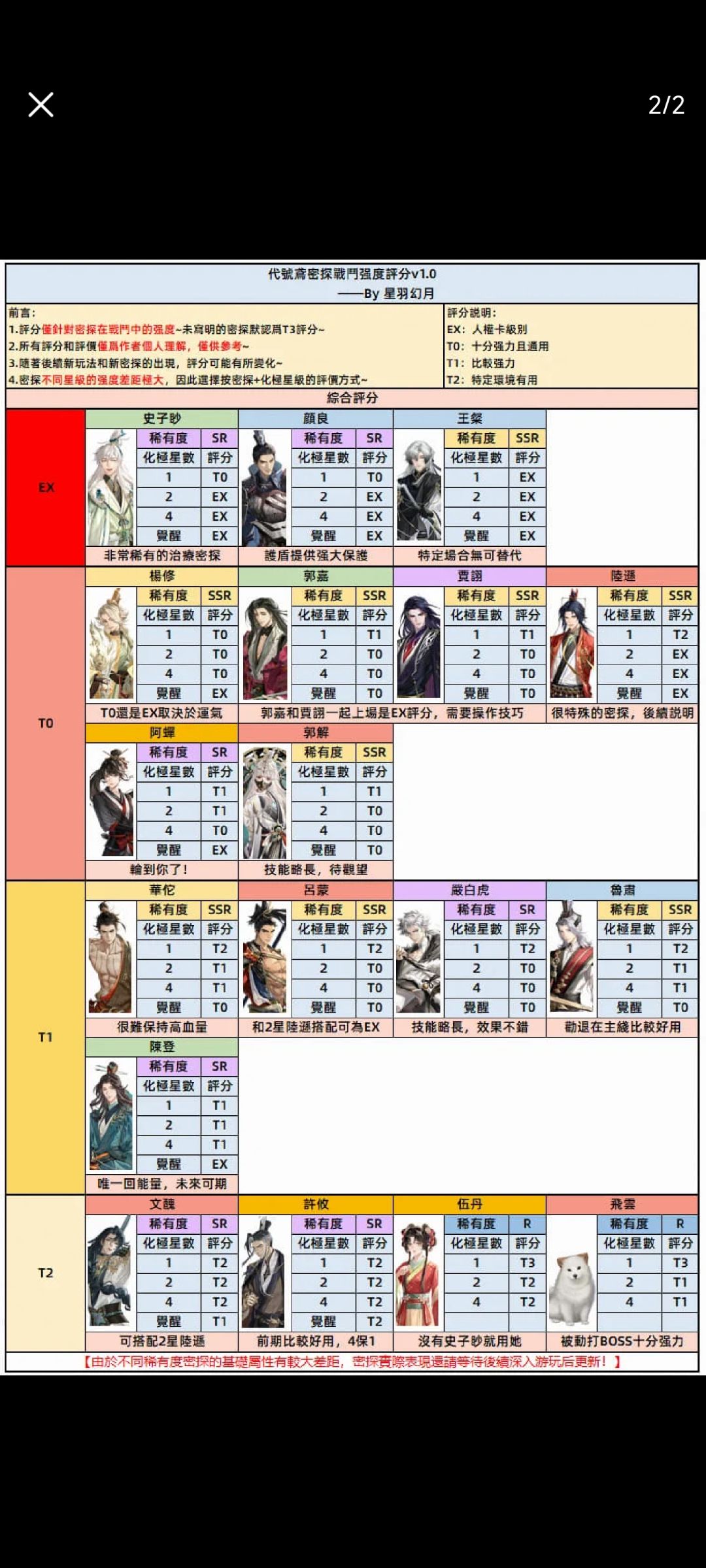开服强度榜 2