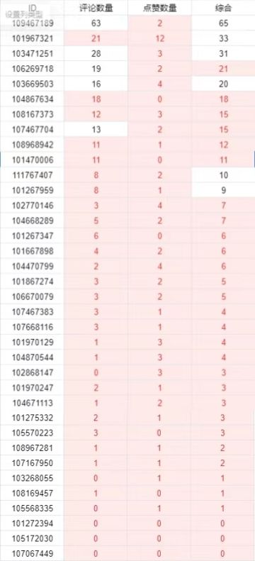 【高能一刻】中奖名单公布