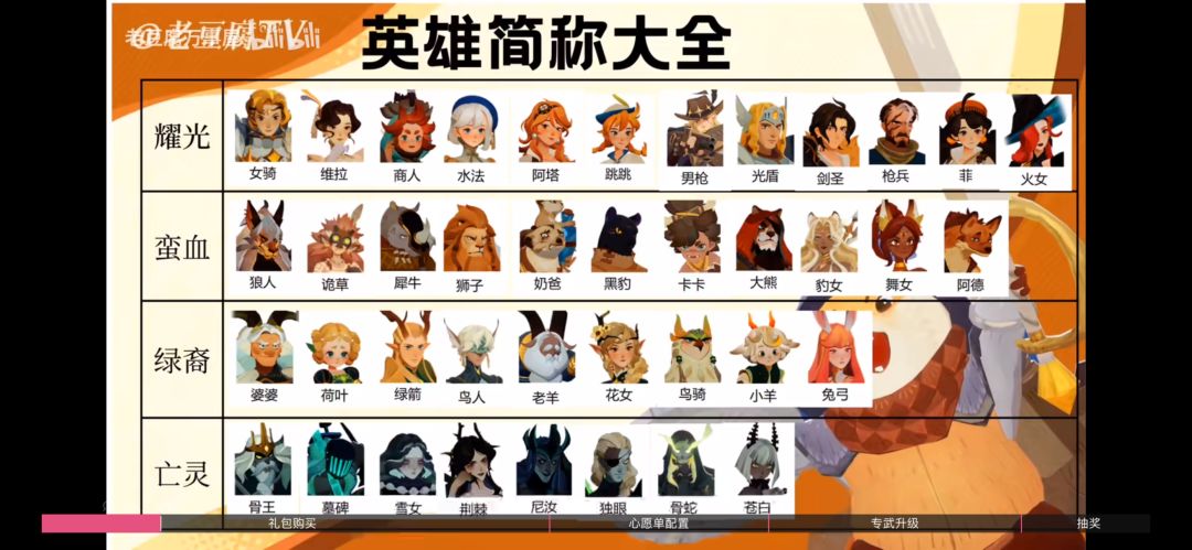 真兑换码大全截图
