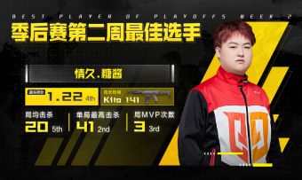 【赛事整活】使命召唤大师赛S3季后赛第二周MVP出炉！