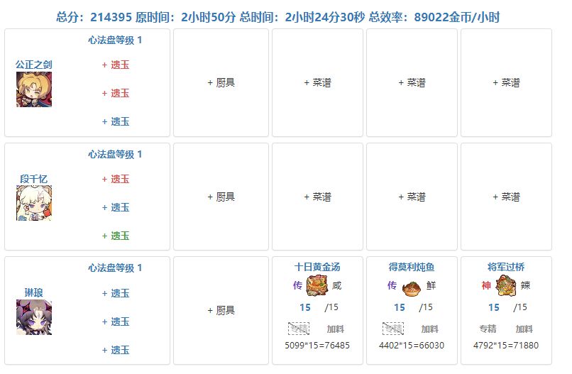 琳琅修炼 2